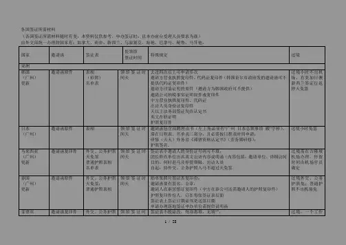 各国签证所需材料
