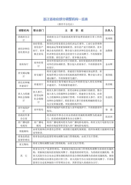 浙江省政府部分调整机构一览表