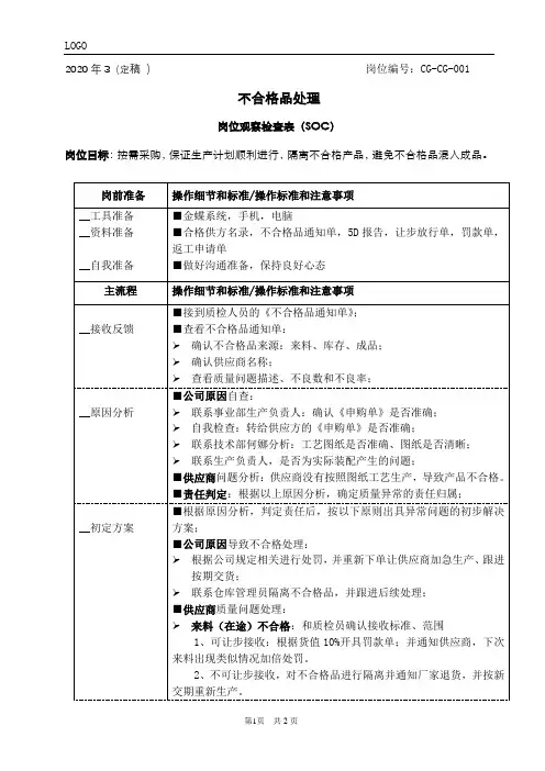 采购不合格品处理流程