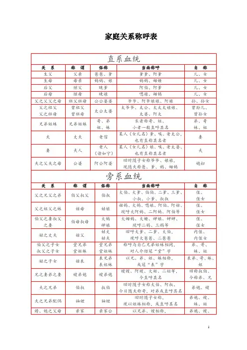 家庭关系称呼表