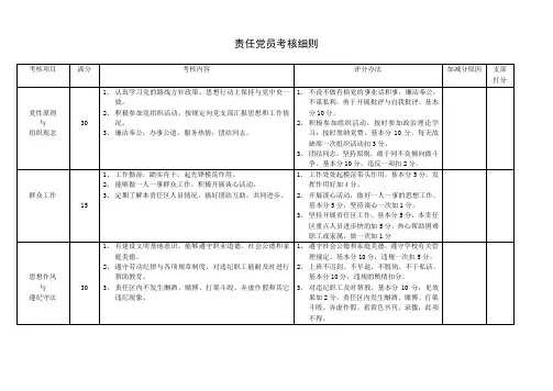 责任党员考核细则