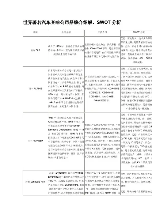 世界著名汽车音响公司品牌介绍解、SWOT分析