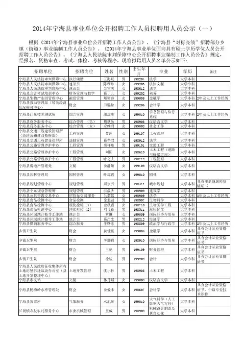 2014年宁海县事业单位招聘工作人员拟聘用人员公示(一)