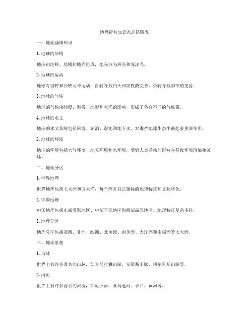 地理碎片知识点总结图表
