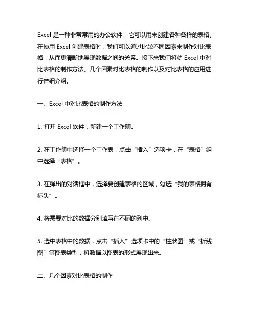 excel 几个因素对比表格
