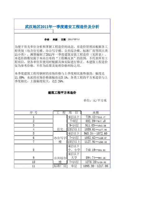 武汉地区建安工程造价及分析