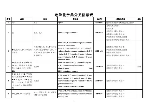 危险化学品分类信息表