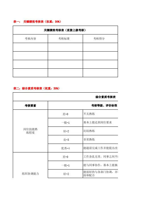 大学生考核表