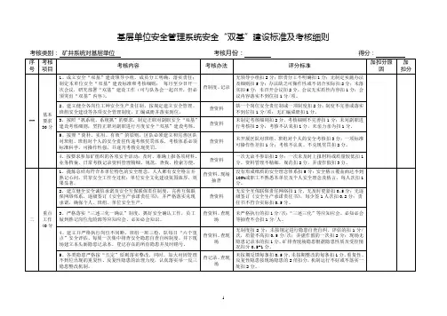 XX煤矿安全工作“双基”建设标准与考核细则