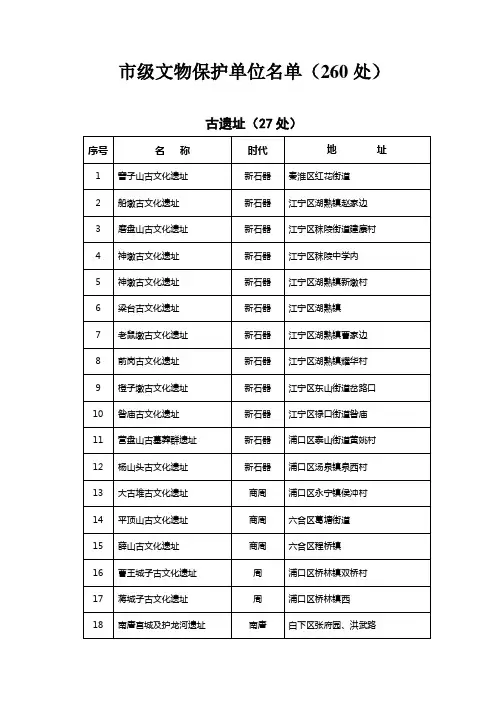 市级文保单位名单(一至三批)