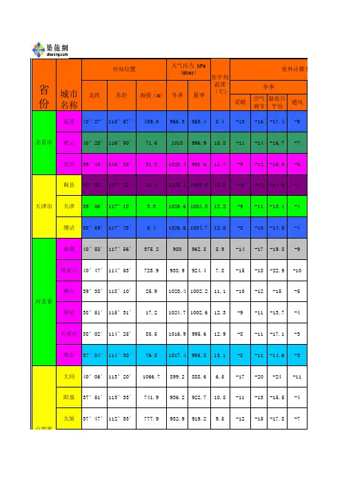 暖通(中国省市)室外气象参数(完整版).xls