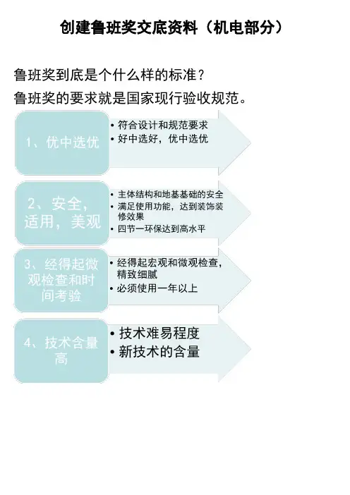 创建鲁班奖交底资料(机电部分)