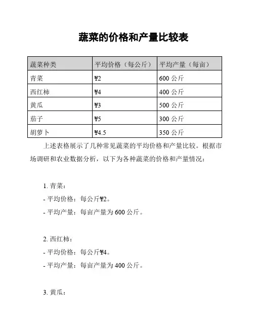 蔬菜的价格和产量比较表