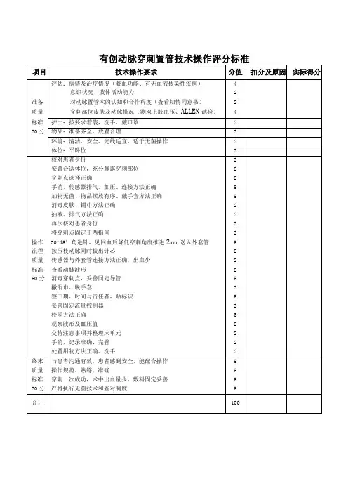 有创动脉穿刺置管技术操作评分标准