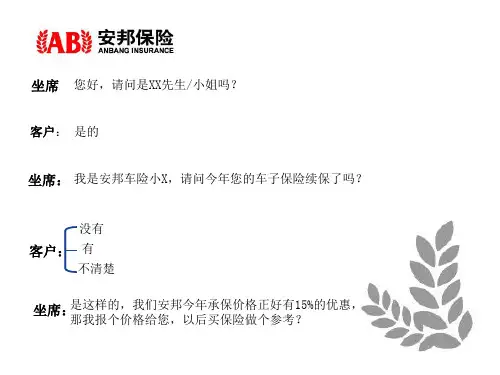 车险陌拜话术24页PPT