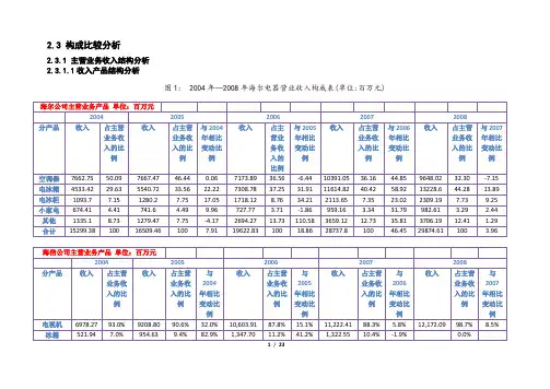 海尔财务情况分析