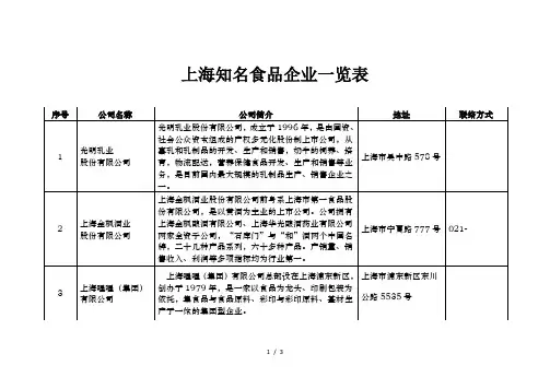 上海知名食品企业一览表