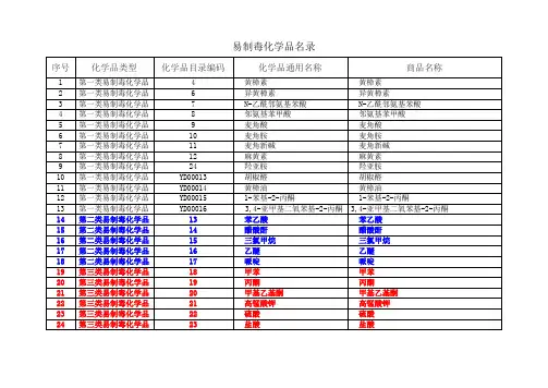 易制毒化学品名录
