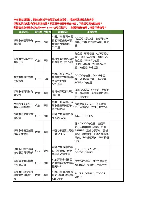 新版广东省TOCOS工商企业公司商家名录名单联系方式大全20家