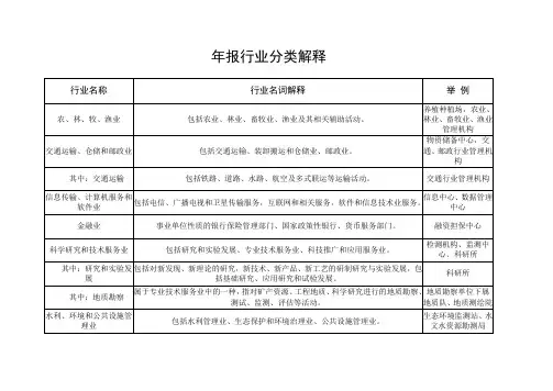 年报行业分类解释