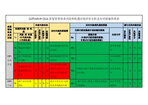 IATF16949-2016质量管理体系风险和机遇识别评价分析及应对措施管理表