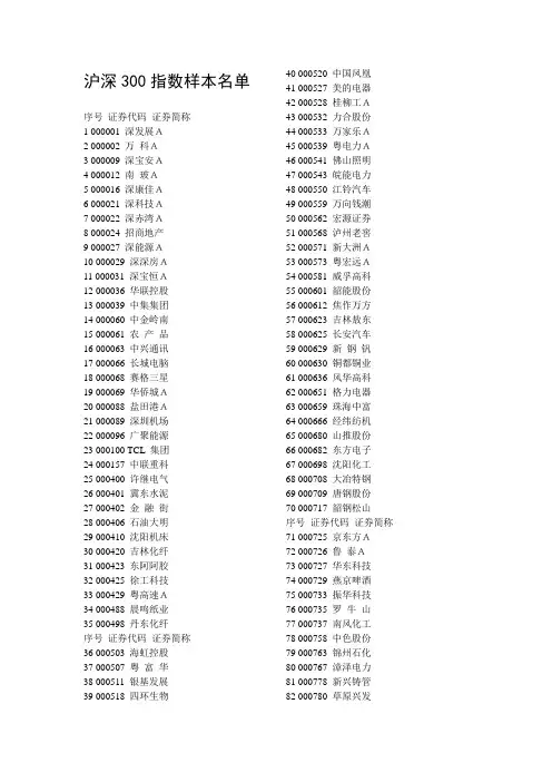 沪深300股代码表