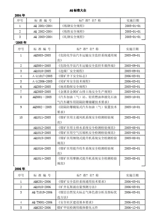 AQ标准大全