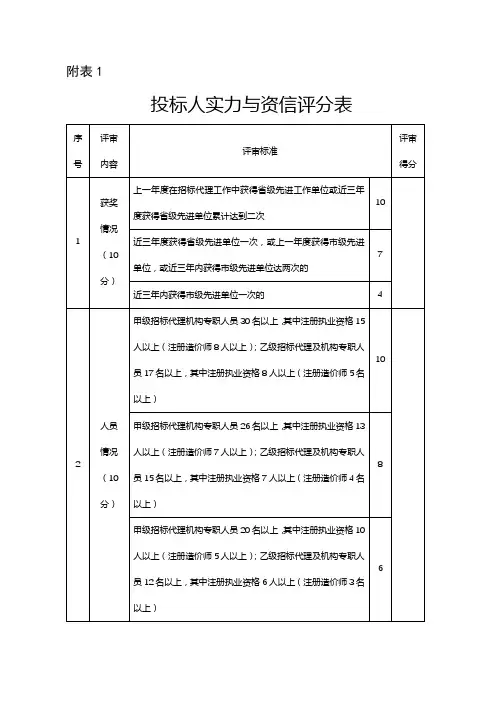 投标人实力与资信评分表【模板】