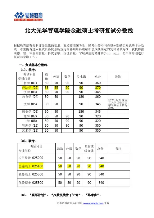北大光华管理学院金融硕士考研复试分数线