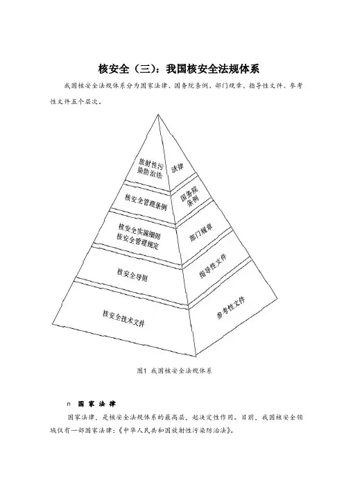 核安全体系