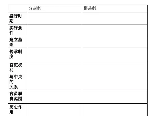 分封制和郡县制的比较