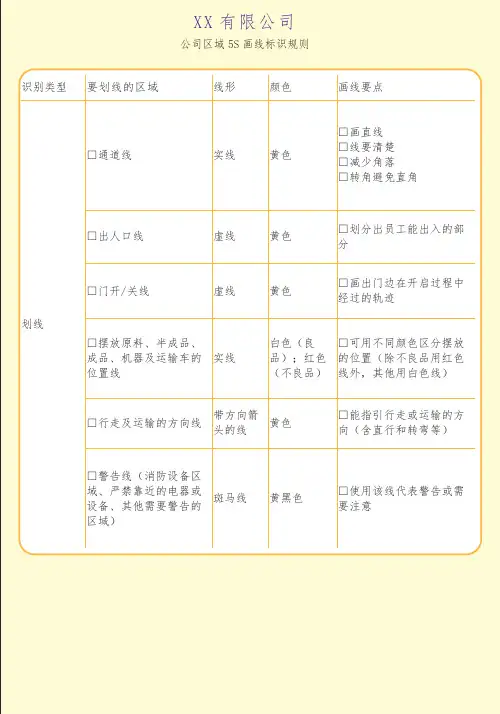 公司区域5S画线标识规则