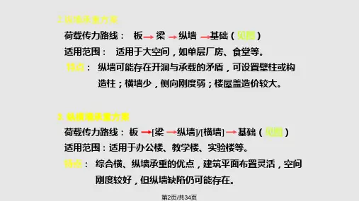 砌体结构高厚比验算例题