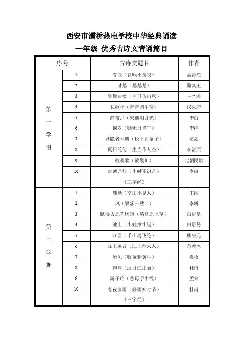 一至四年级经典诵读篇目