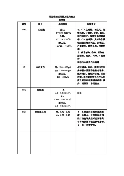 常见化验项的临床意义