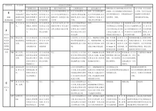 国际贸易术语 表格整理
