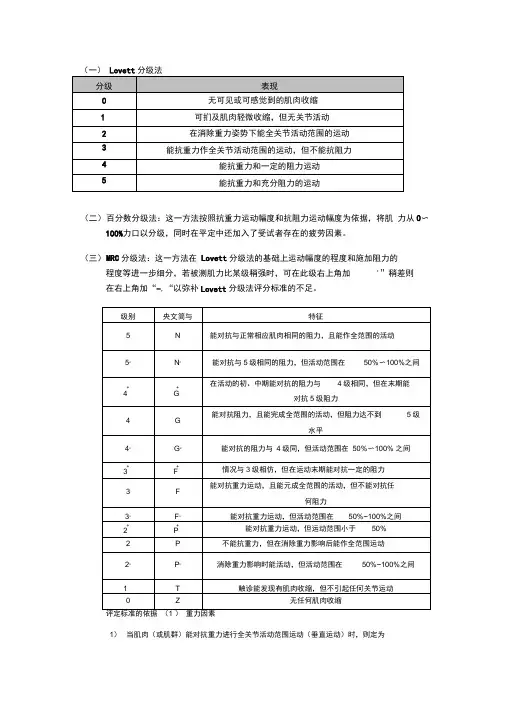 肌力评定量表