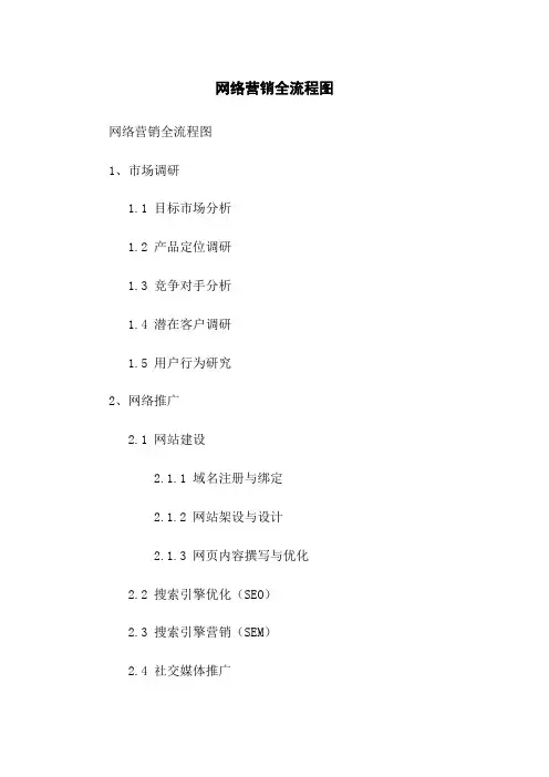 网络营销全流程图
