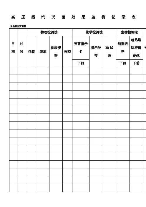 高压蒸汽灭菌效果监测记录表格模板