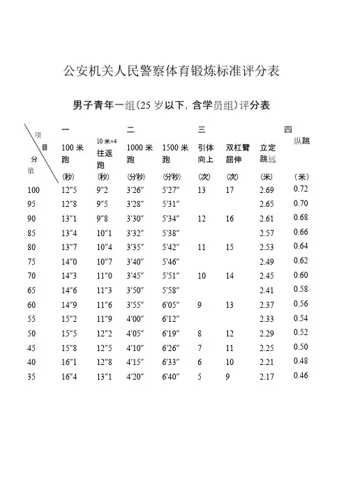 公安民警体育锻炼评分标准