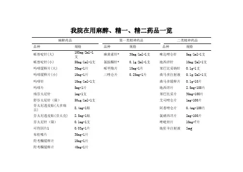 我院在用麻醉、精一、精二药品一览