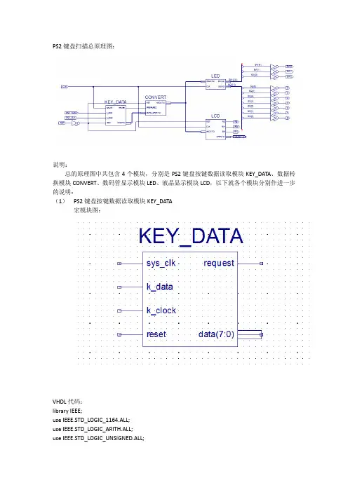可编程器件与硬件描述语言VHDL_PS2键盘