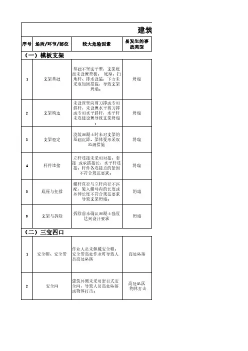 建筑施工安全风险清单