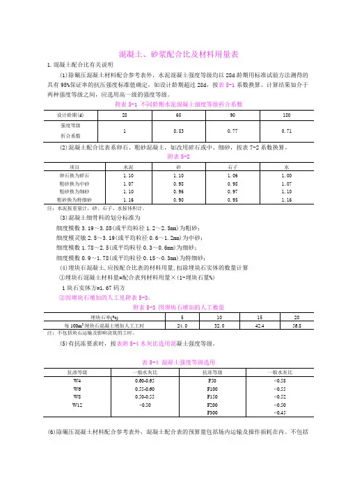 混凝土砂浆配合比及材料用量表