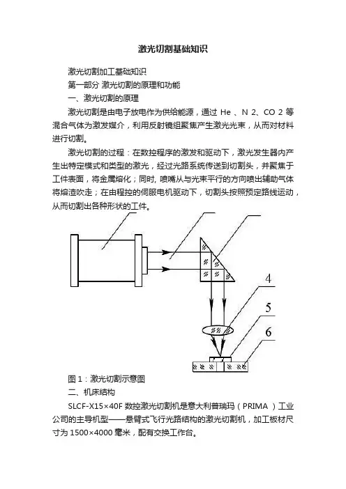 激光切割基础知识