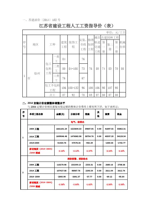 2014江苏安装定额与2004江苏安装定额对比