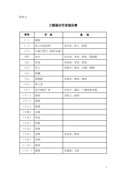 设计资质标准
