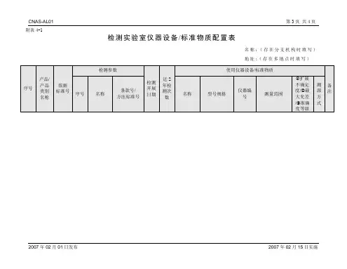 检测实验室仪器设备标准物质配置表