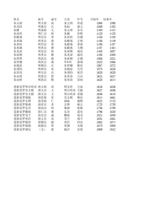 明清皇帝年号庙号谥号年代对照表