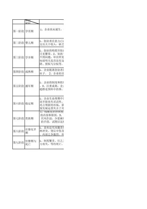 关于企业生命周期